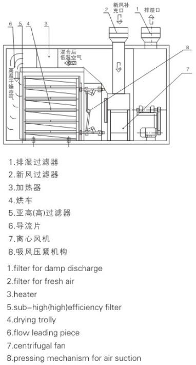 CHG系列穿流式烘箱1.jpg